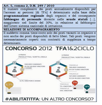 skotam82's tweet photo. Sostenete l'interrogazione per il doppio canale. Il TFA è stato creato dal cdx #abilitatiTFA @BilardiGiovanni https://t.co/LSxJswCJ4h