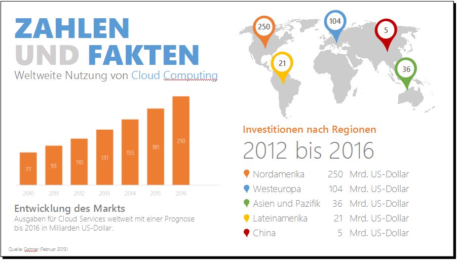 EdIT_old's tweet image. Die Entwicklung von #Cloud Computing und weitere Statistiken: hubs.ly/H02ylhh0