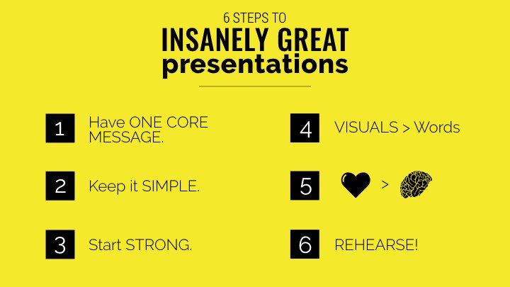 mzkagan's tweet photo. A cheat sheet for your Monday. #presentationtips #acethepitch #cheatsheet. https://t.co/p8SOtiNLFO