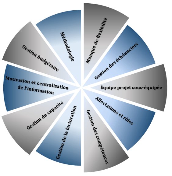 SIRIUS_Soft's tweet photo. Optimisez la gestion de vos projets avec la gamme Sirius https://t.co/CMCAlvcRRS https://t.co/ryh80ym5Sz