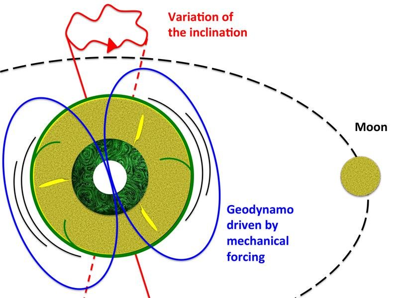 The Moon may play a major role in maintaining Earth’s magnetic field bit.ly/1ZQCa7n #moon #astronomy