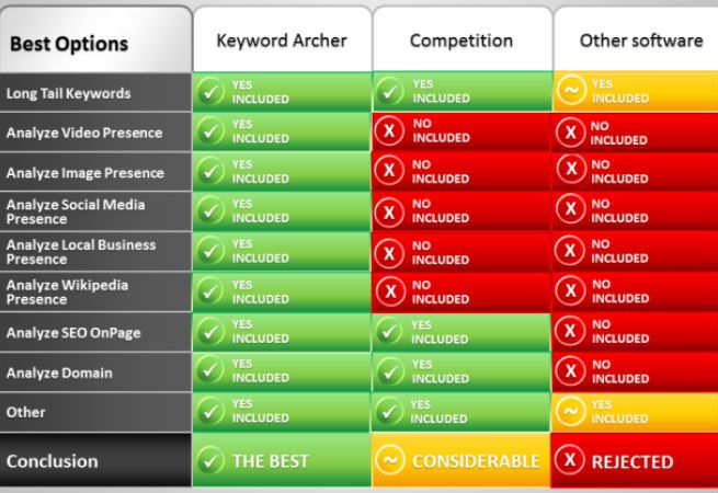 ZTMesh's tweet image. Get Keyword Archer Keyword Research Tool Free ztmesh.com/tricks-land/ge…