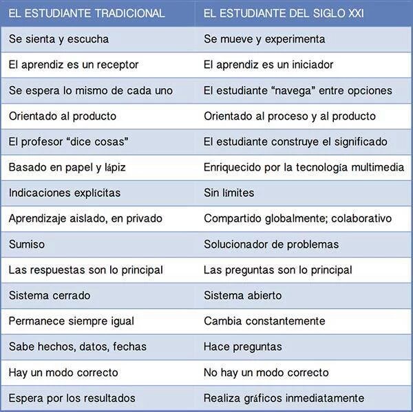 educaINEE tweet picture