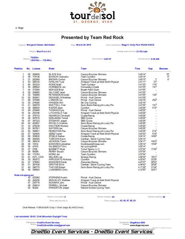 One2Go_Results's tweet photo. 2016 Tour del Sol SR Stg 3 RR: Men P/1/2/3 RESULT & FINAL GC #tourdelsol #uca @redrockbicycle https://t.co/kydfs5FlIt