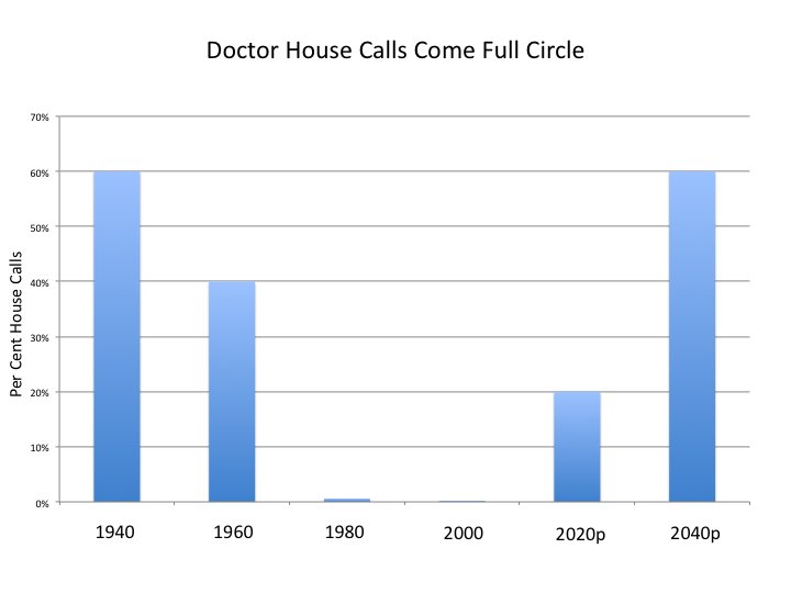 Eric Topol tweet media