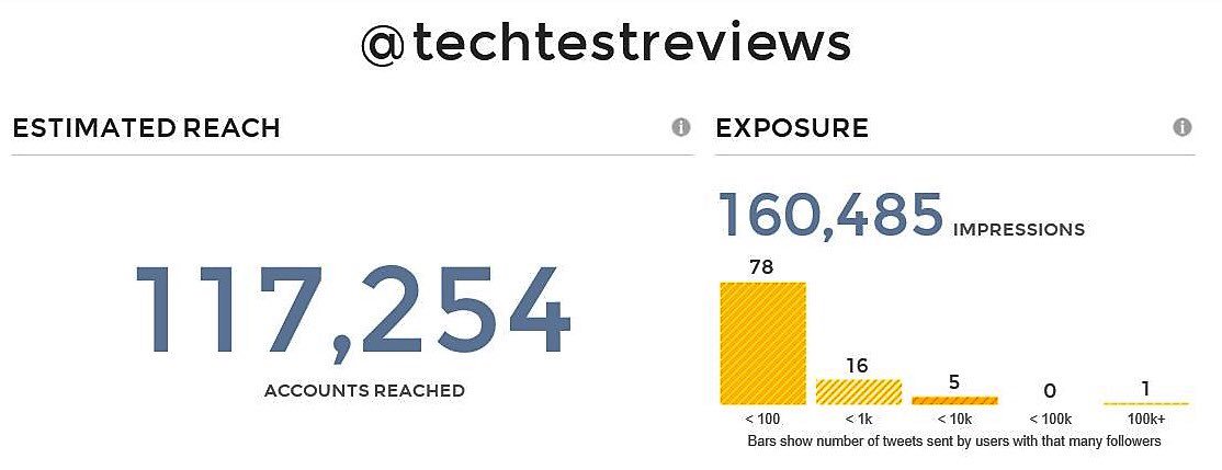 techtestreviews tweet picture