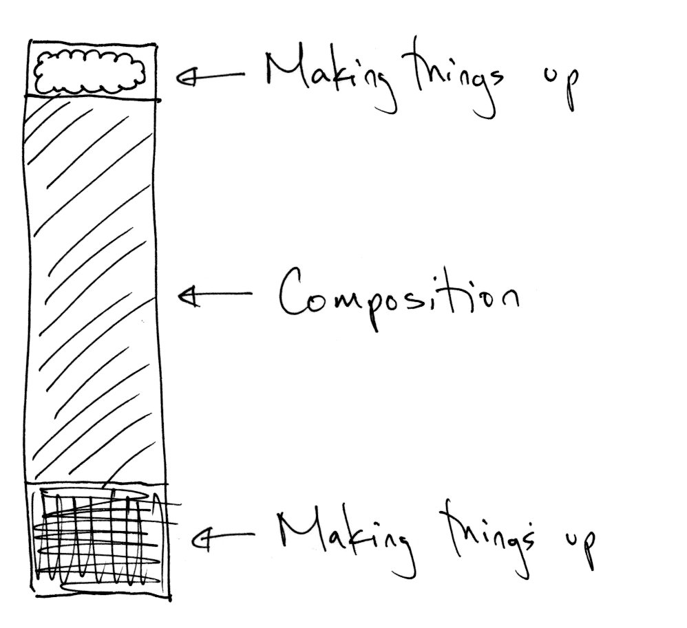 r_constanzo's tweet photo. New blog post on improv tropes and how I've tried to overcome them https://t.co/GBMBrlFLxs #justmakingthingsup https://t.co/U6KkjZzpko