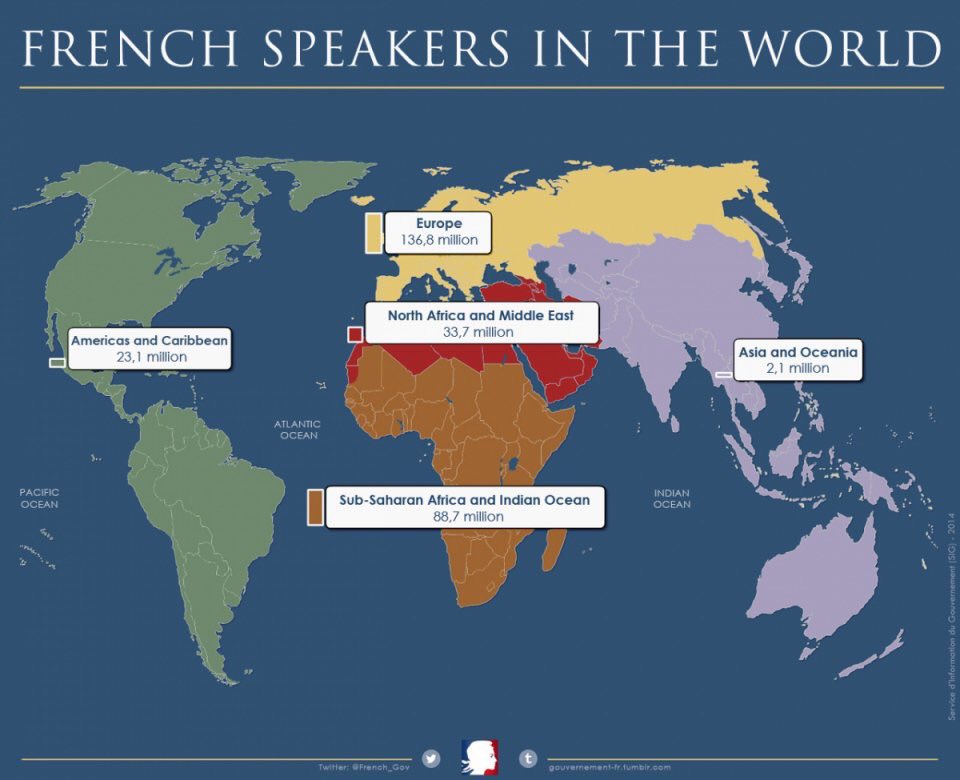 franceintheus's tweet photo. It's International #Francophonie Day! With 274 million speakers around the world, we're proud of our language. 🇫🇷 https://t.co/6dUclG0XOa
