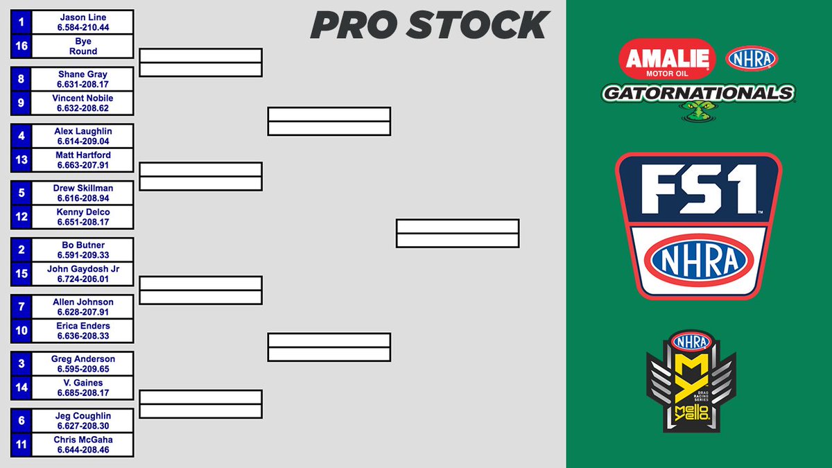 NHRA's tweet photo. Who will take the Wally in Pro Stock? #PSBracket #AmalieGatornats #NHRAonFOX https://t.co/oRCeXAyvxI