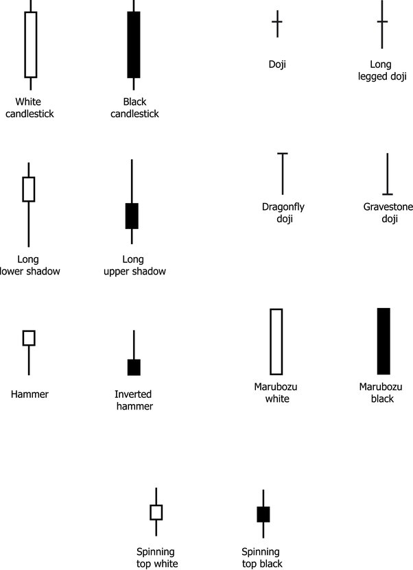 Forex Training Group On Twitter Which Candlestick Patterns Are The - 