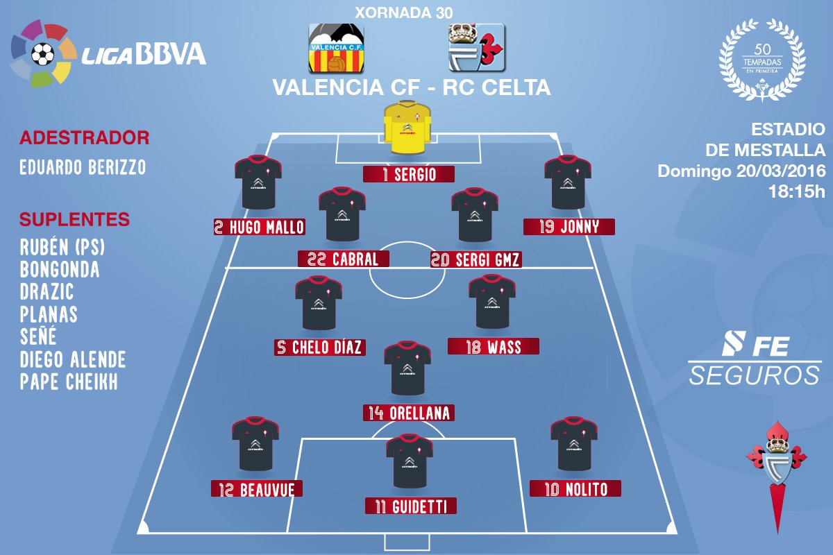 Valencia C.F.  0-2  R.C. Celta | Jornada 30ª Liga BBVA - Página 2 CeAWjRTWEAA0ygc