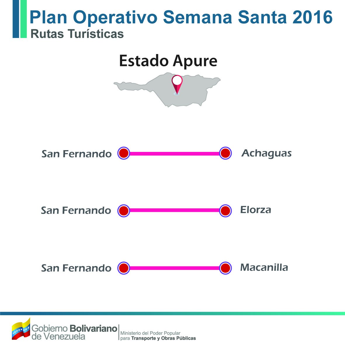 mintransporteve's tweet photo. #TransApure activará 3 #RutasTurísticas una desde San Fernando al balneario de La Macanilla d 7am a 6pm https://t.co/h9rc5K3uVj