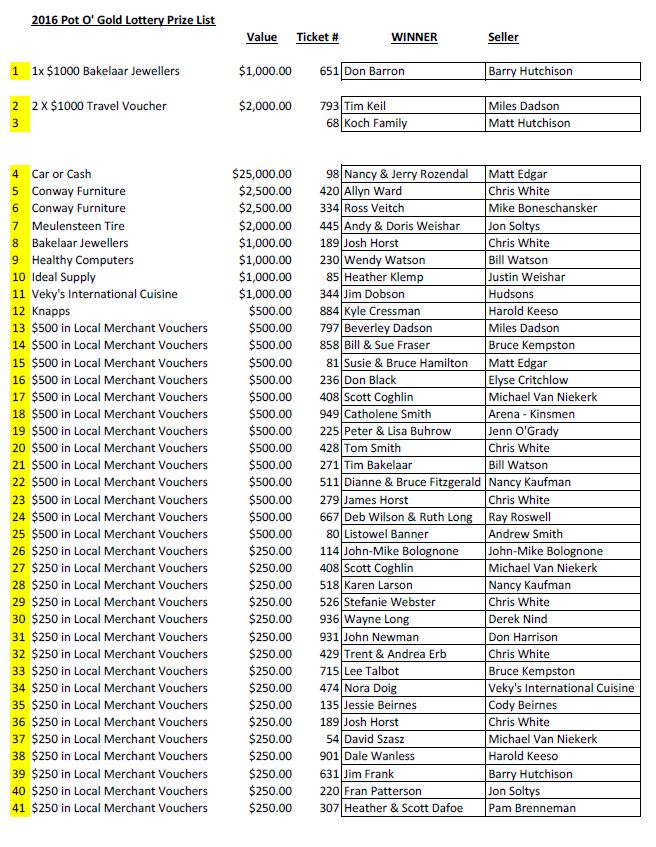 PADDYFEST1977's tweet image. 2016 @PADDYFEST1977 Pot O' Gold Lottery Winners!
Prize pickup March 23/16 5-8PM at Kin Station.
#sellout  #thankyou