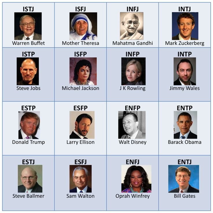 20 Famous People with the ENFJ Personality Type