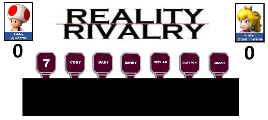 Reality_Rivalry's tweet photo. Here is the Jury Key box with everyone's votes 4 either @bates_cheyene or @Biedazzle 

Let's start revealing keys... https://t.co/q07nldldhX