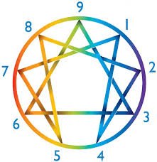 ShimasuBcn's tweet photo. Introducción a la Psicología de los Eneatipos (para educadores): https://t.co/UwQ8RC32ZZ #ProgramaSAT #Eneagrama https://t.co/x9Nvsib08w