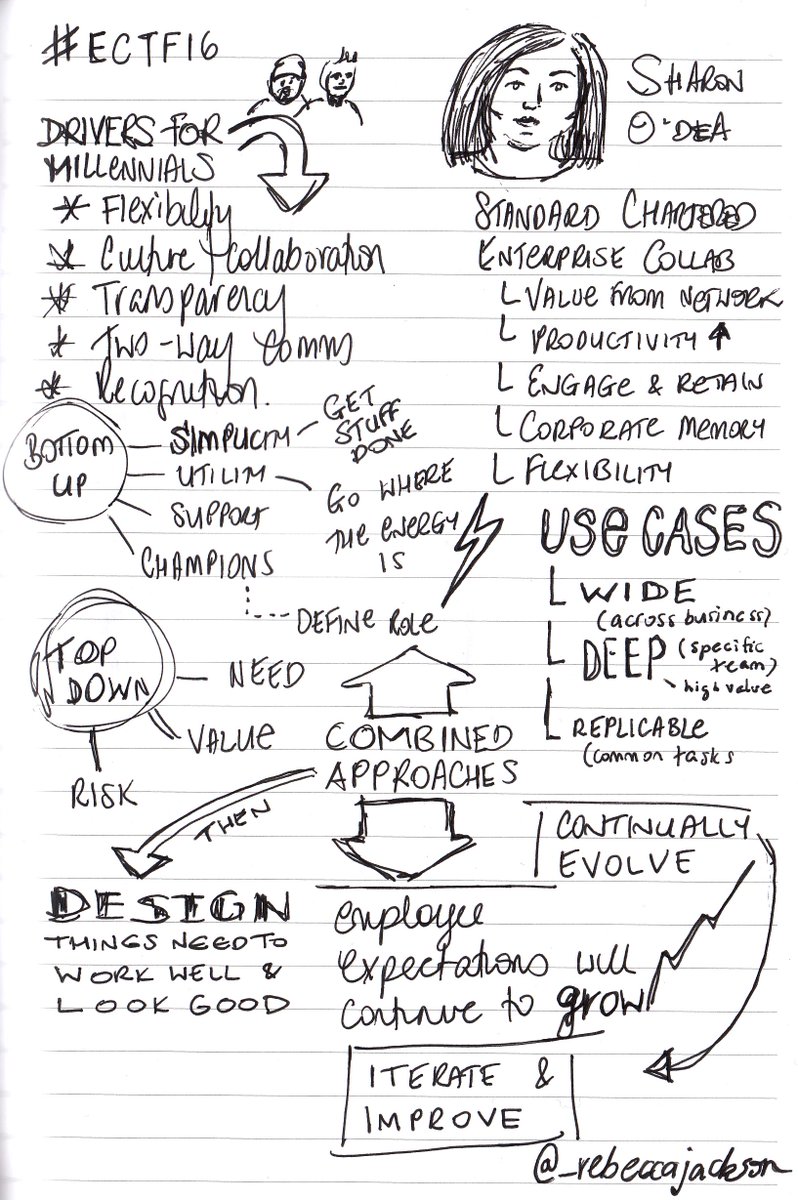 RebeccaJLJ's tweet photo. Thoughts and sketches from @collabtechau... https://t.co/tZuVtrkcuO #ECTF16 #ESN #intranet https://t.co/zgmgmigSUi