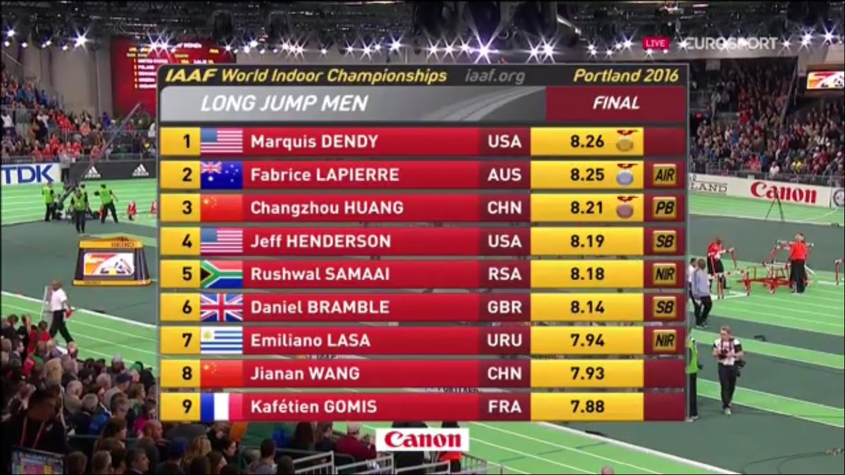 mrdaverobbo's tweet photo. AUSSIE MEDAL! So pumped for @FabriceLapierre, adding Indoor WC Silver to his Outdoor WC Silver. #LapiAIR ✈️🇦🇺🔥👍🏼 https://t.co/q6tcJpXFrF