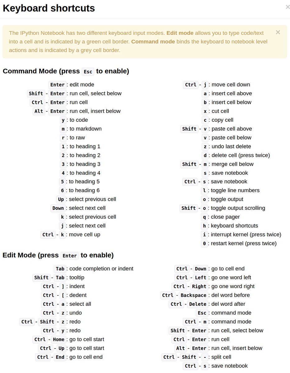 tinyComputing's tweet image. #Jupyter notebook keyboard shortcuts, for Mac OS X and Linux