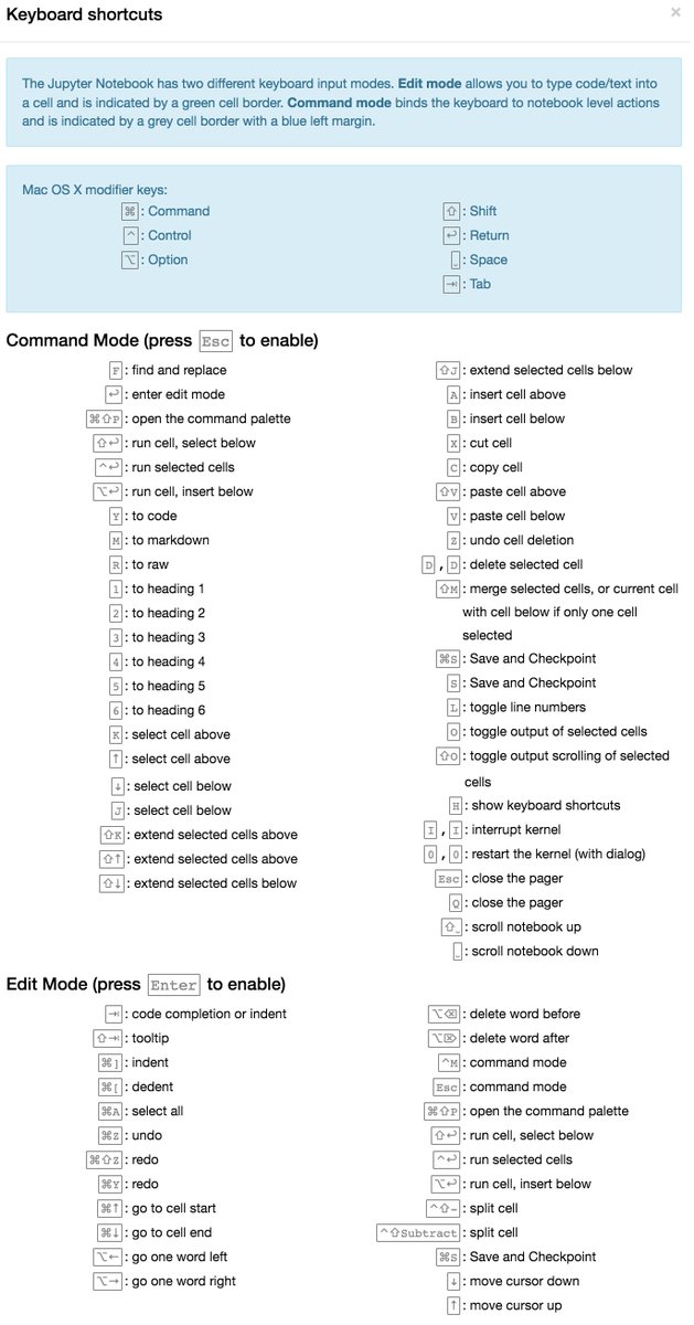 tinyComputing's tweet image. #Jupyter notebook keyboard shortcuts, for Mac OS X and Linux