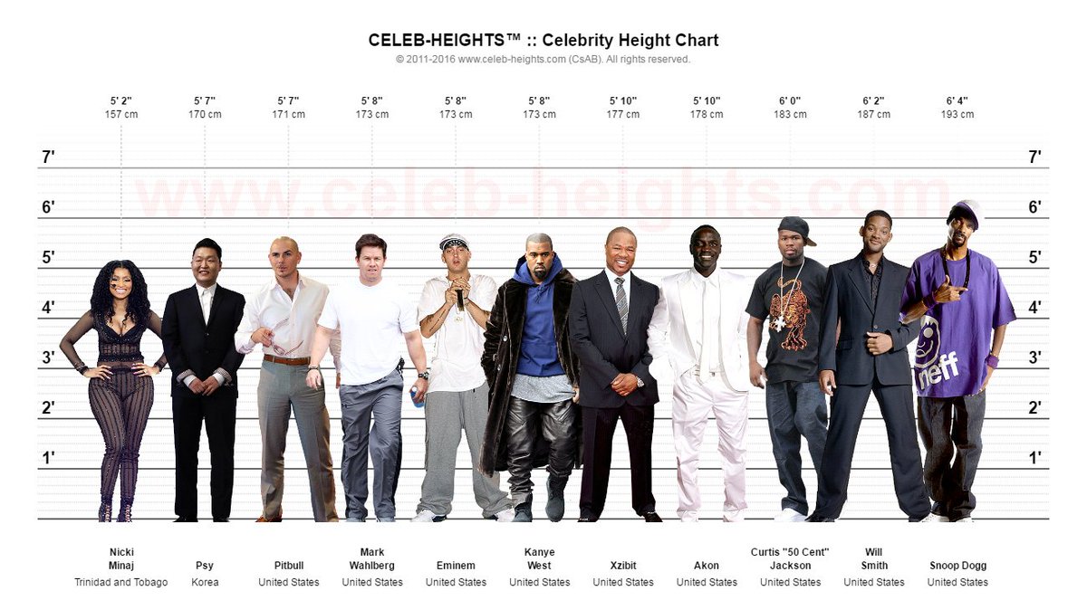 Rappers Height Chart - The Height Chart In Rap From Shortest To Tallest Rap...