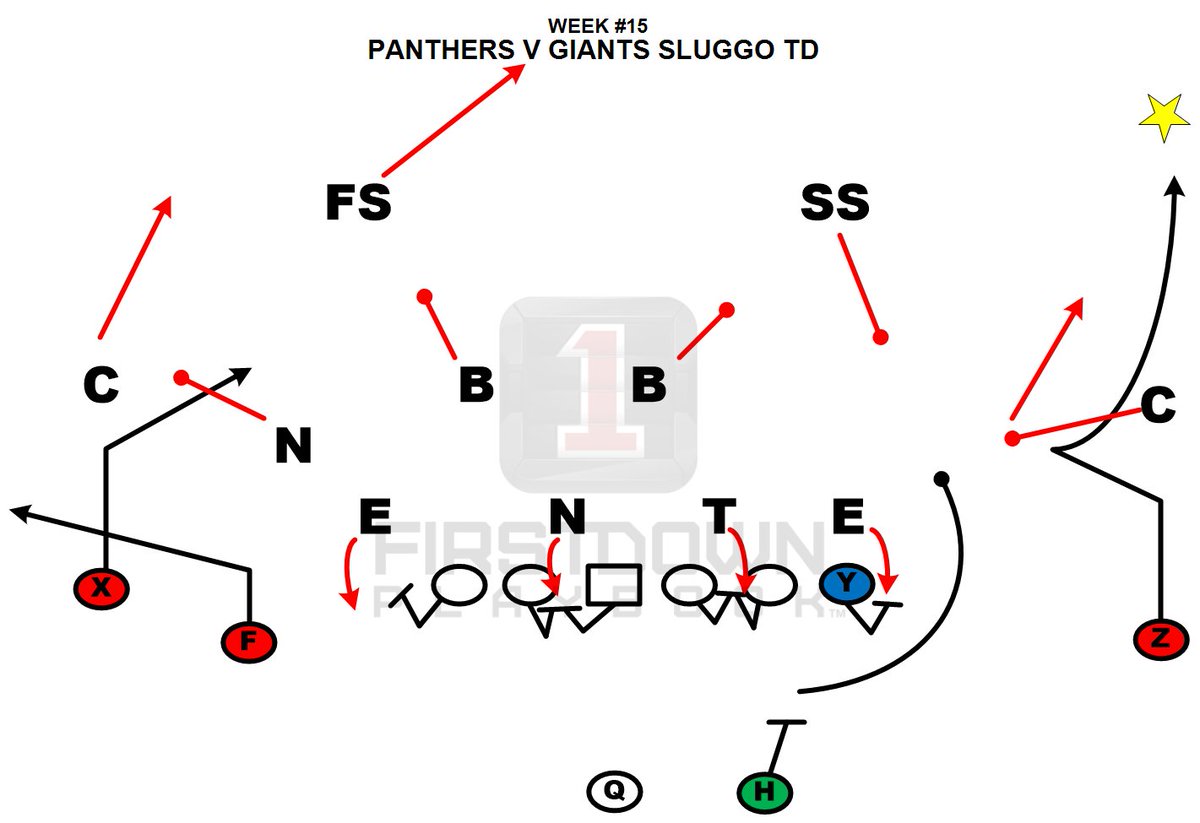 Didn't know so many of you would still be looking for #NFL #Tuesday10 in March! firstdownplaybook.com/play/WZY4R4lk1… <a href="/NFLHSPD/">NFLHSPD</a>