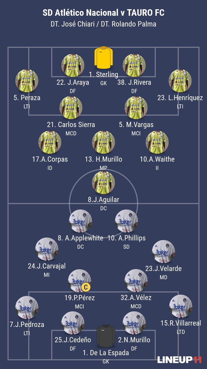 ELManDeLaLiga's tweet photo. Así salieron @sdatleticonal y @TauroFC a jugar el partido por la #J11LPF !!!
@hattrick_futbol https://t.co/btFXsah72V