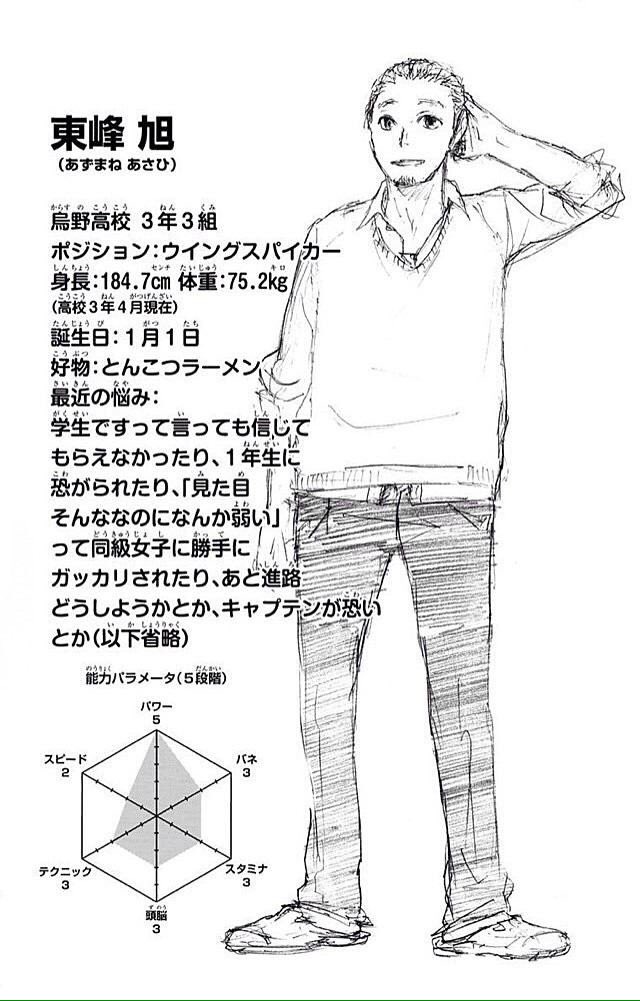 あり 愛莉涼2 東峰旭生誕祭 ハイキュークラスタさんと繋がりたい Rtしてくれたらフォローする 祝う人rt 1010rt目指します 1 1は旭さんの誕生日 これは祝うしかない Rtおねがいします T Co 5t8qe1wg2h Twitter