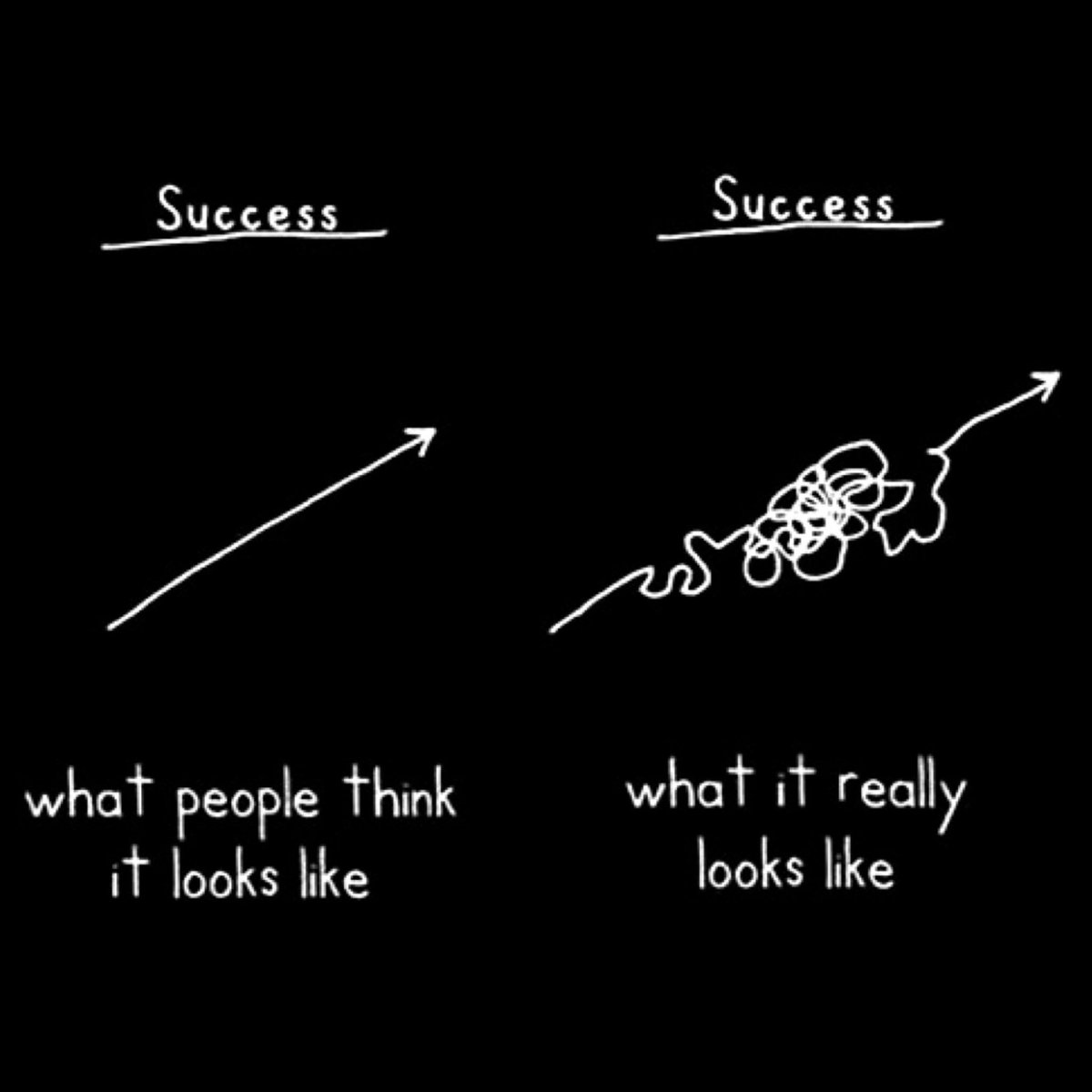 shawnrflynn's tweet image. Don't kid yourself.  You are going to hit many bumps in the road.  The winners persist.  The losers quit instantly.
