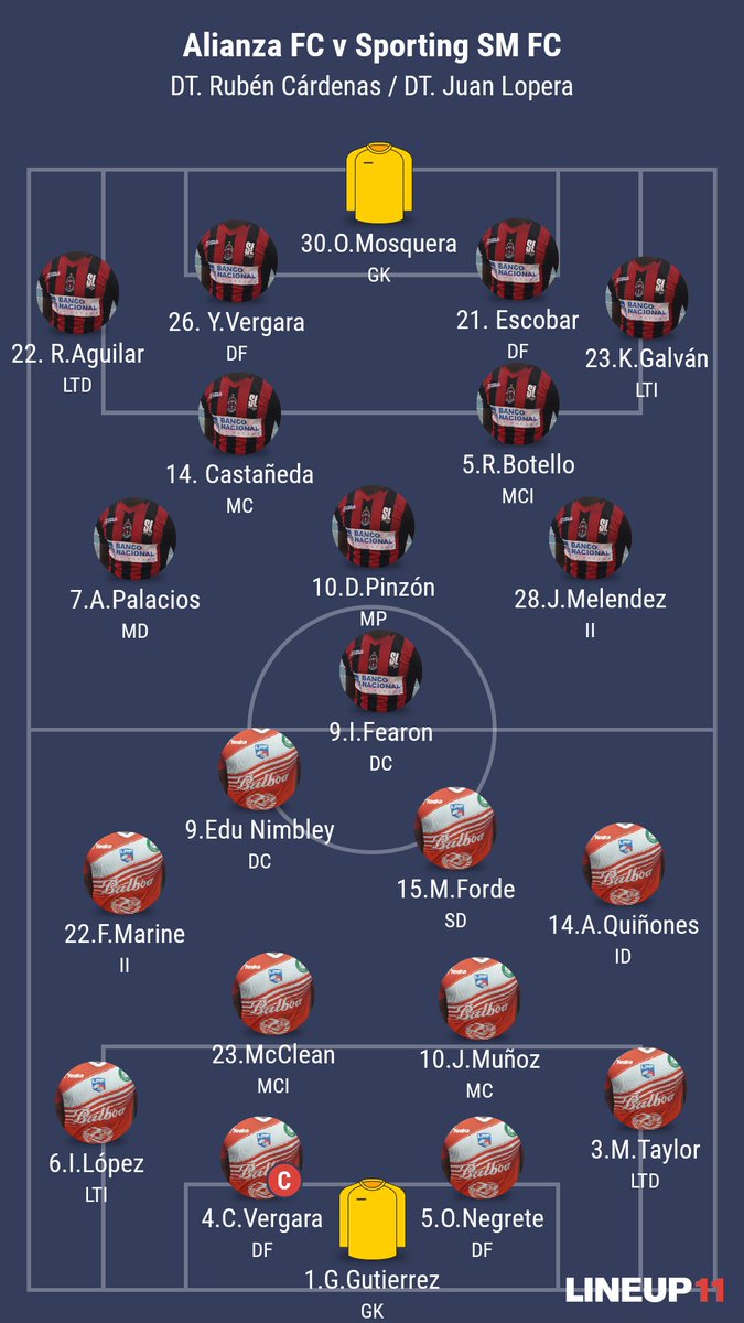 ELManDeLaLiga's tweet photo. 16' Así salieron a jugarlo @alianzafc y @sportingsm un poco tarde pero acá las tienen!
#J11LPF #Clausura16LPF https://t.co/hUwjFjXF63