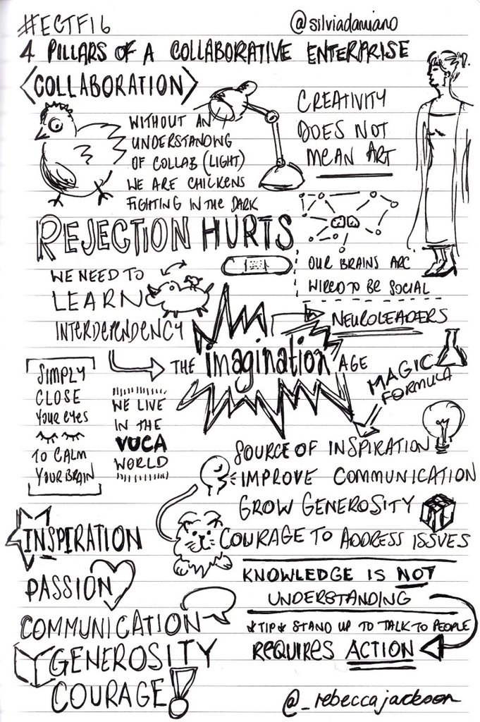 AvivaMarch's tweet photo. #sketchnote from #ECTF16 by @_rebeccajackson https://t.co/5eKEh7Nt1q #Enterprise #Collaboration
RT @MichelleOckers https://t.co/Hq00crR3Wn