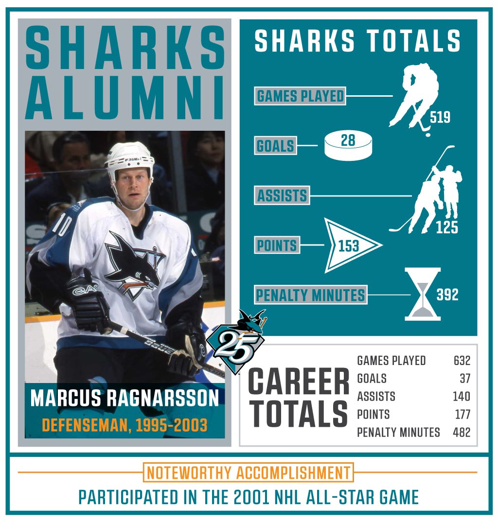 SanJoseSharks's tweet photo. Welcome back Marcus Ragnarsson! #SJSAlumniNight https://t.co/4DTsgkr6V3