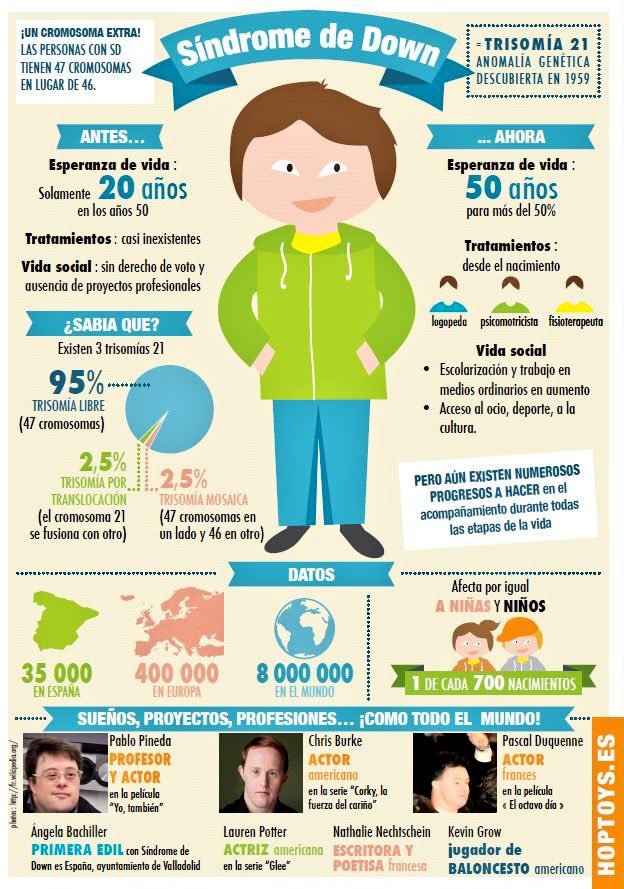 Hoy nos sumamos al #DíaMundialSíndromeDown.La Fisioterapia juega un papel importante desde los primeros días de vida