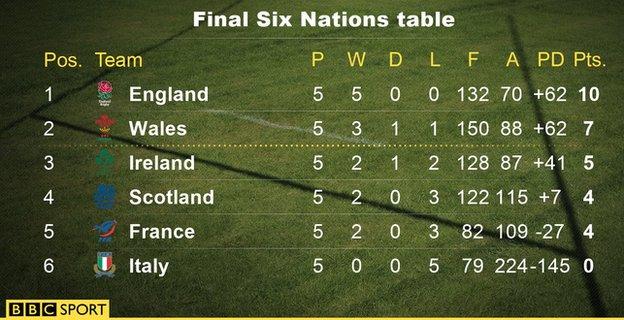 Would relegation and promotion make the 6 Nations more entertaining? <a href="/jasonmohammad/">Jason Mohammad</a> bbc.in/1ReiJQo