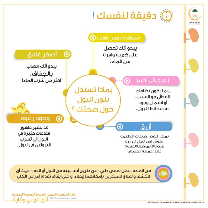 مدينة الملك فهد الطبية tweet media
