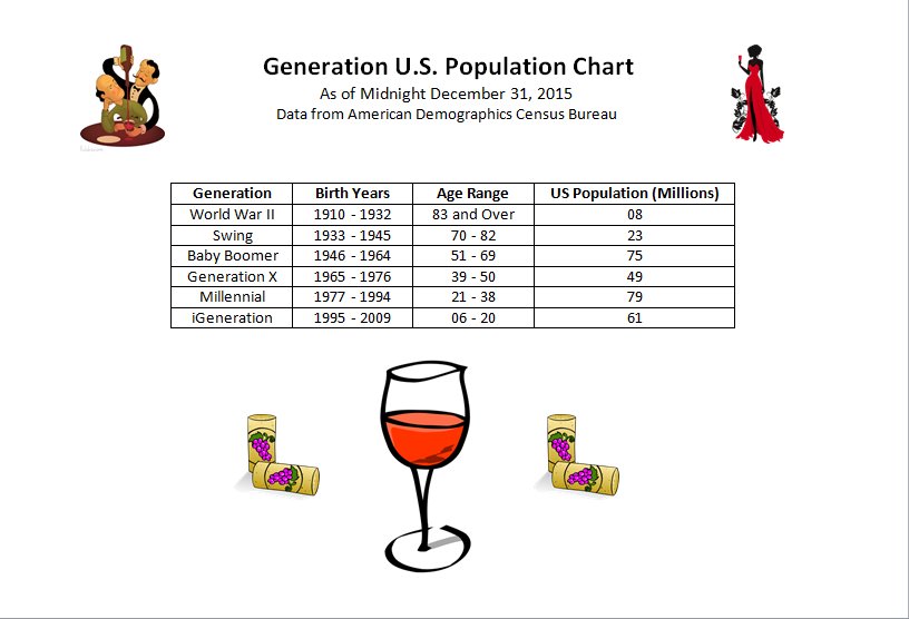 jolenespatter's tweet photo. Rose wines are hot across generations based on new industry reports . . .
https://t.co/V3fU2F593L https://t.co/f6tNyHpkV8