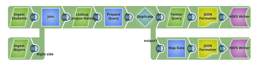 SnapLogic's tweet photo. Popular on the blog: #BigData Ingestion Patterns https://t.co/KqeGMJ5UJk #connectfaster https://t.co/WWDB3ivbFr