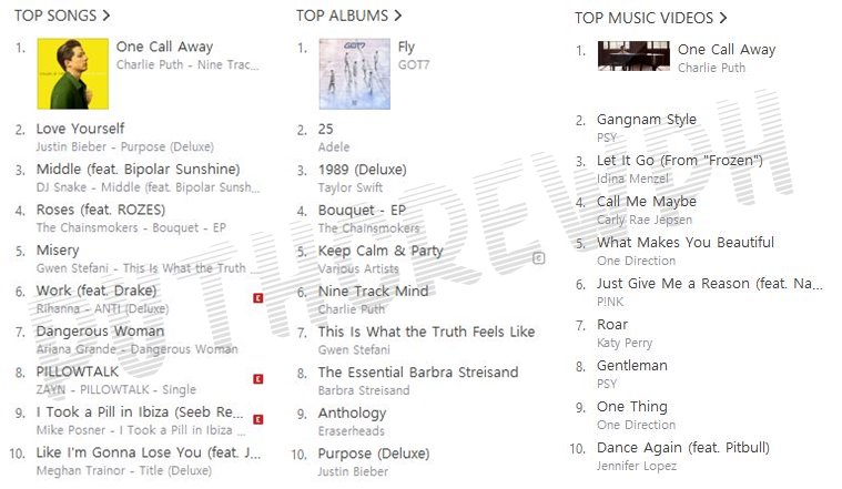 Itunes Philippines Album Chart