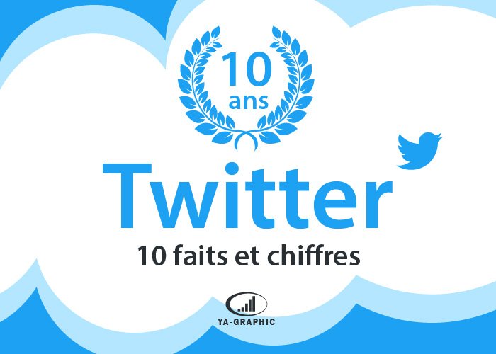 DannyKronstrom's tweet photo. Twitter a 10 ans : Faits et chiffres du… https://t.co/rIfUvCatGW #Social_Media #DannyKronstrom #DannyKronstrom https://t.co/2sEyK1ZqVO