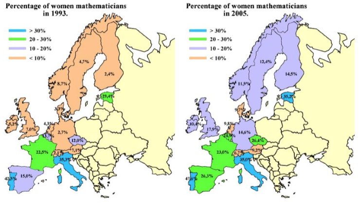 Women mathematicians in Europe, by country and time 

from  @EMSnewsletter via Lesley Ward  <a href="/AustMS/">Australian Mathematical Society</a> WIMSIG