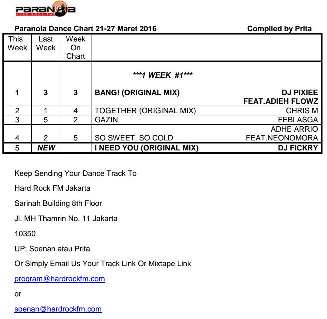 Paranoia Dance Chart
cc: <a href="/Dj_Pixiee/">Rhenna Gautama</a> <a href="/AdiehFlowz/">Adieh Flowz</a> @K_Prabawa <a href="/febiasga/">febs</a> @adhearrio <a href="/neonomora/">NEONOMORA</a> <a href="/FickryHard/">Fickry Hardy</a>