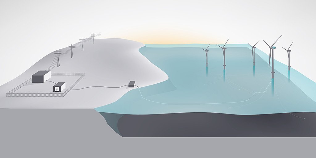 Equinor ASA tweet media