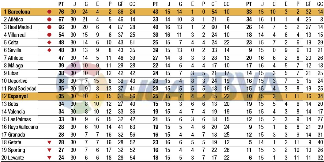 Dawid Demnicki On Twitter Tabela La Liga Po 30 Kolejkach Barca