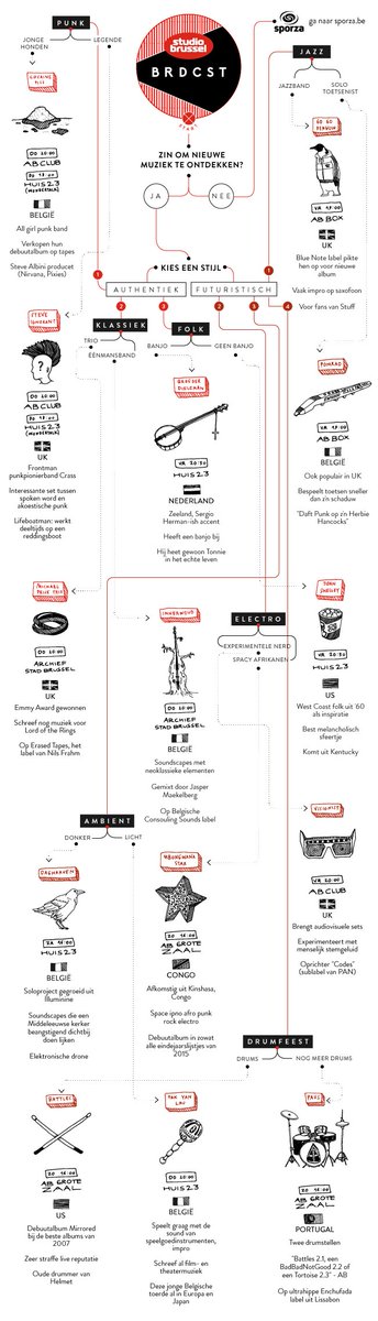 Ontdek de bands van het gloednieuwe festival BRDCST in <a href="/ABconcerts/">AB - Ancienne Belgique</a>! Zoom in via: stubru.be/zender/ontdekd…
