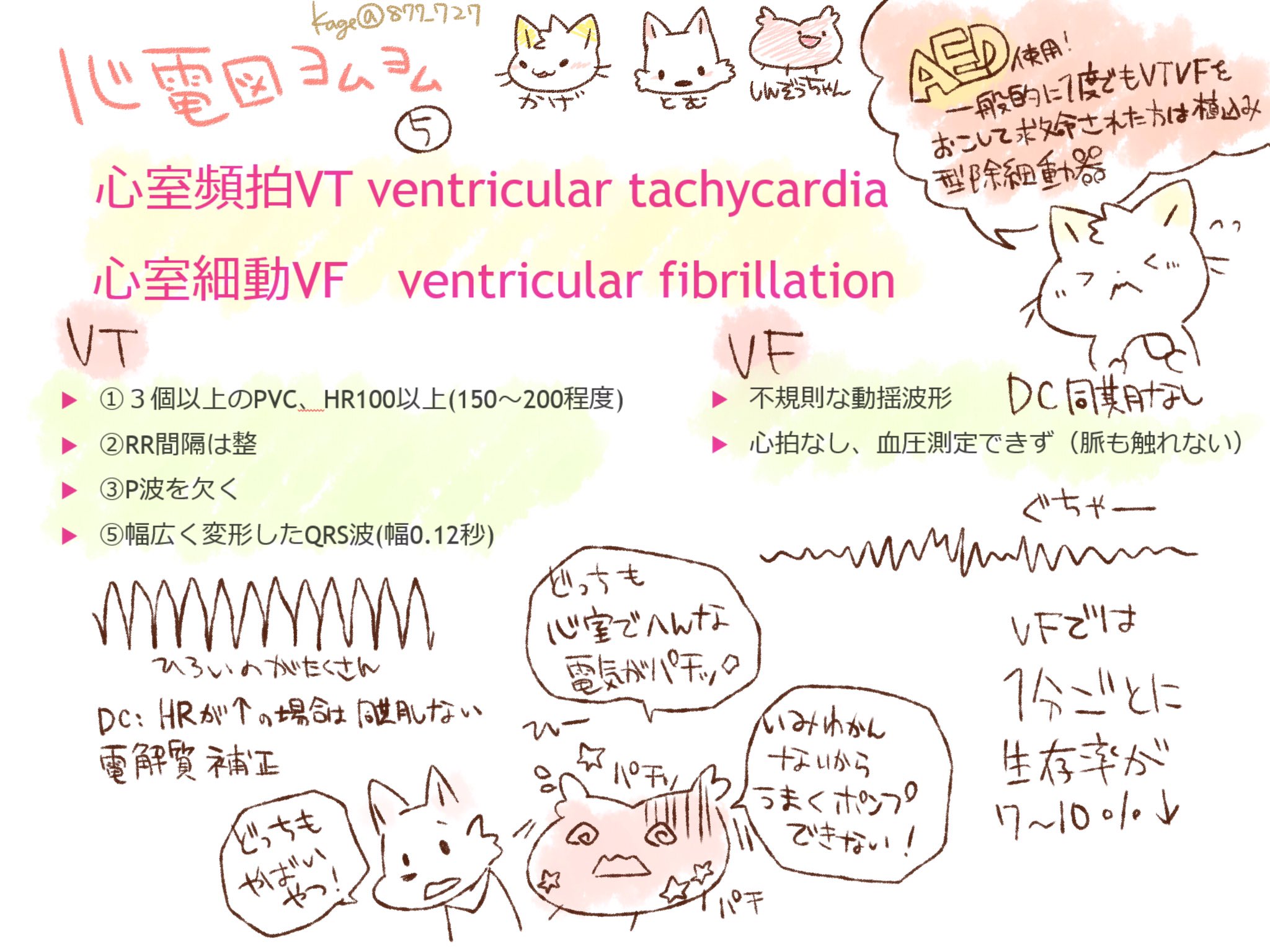 看護師のかげさん イラスト看護帖書籍化 うーん モニター心電図の話でしたらとりあえずこちらをご参照くださいませ T Co Fwog9llllx 質問箱 Peing 877 727 T Co Tyx6qin8x9 T Co So5pdagonf Twitter