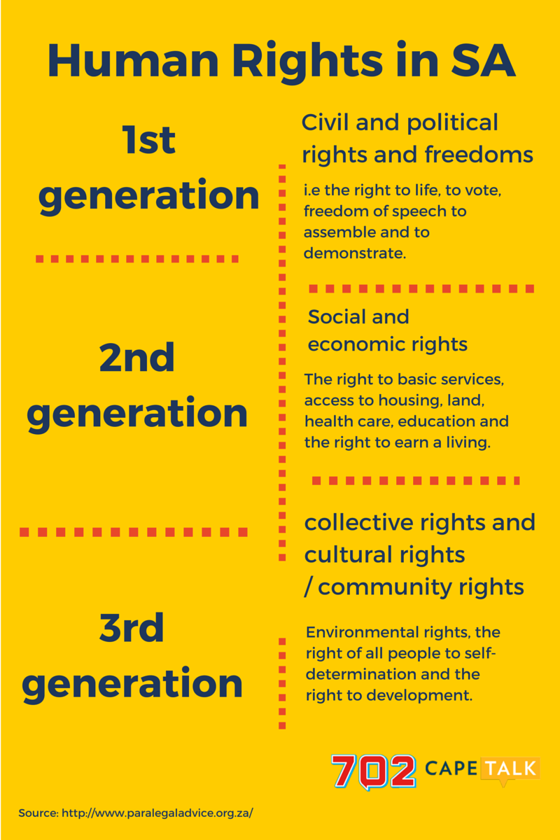 702 Twitter: "Do you the generations of Human Rights that @gwalax spoke about? #HumanRightsDay2016 / Twitter
