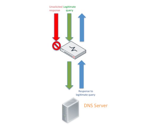 FortinetPartner's tweet image. DYK that #FortiDDoS is deployed before a #DNSresolver and could be an authoritative server?  ftnt.net/1Ufhwi6