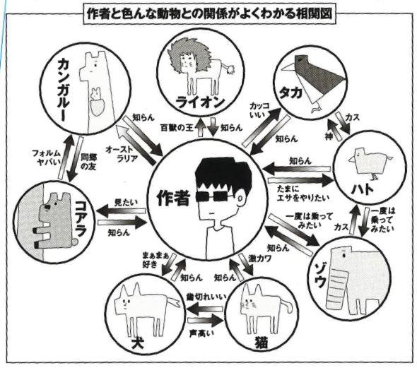 前につかった作者紹介 