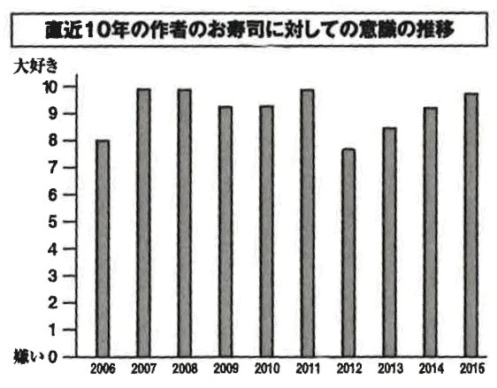 前につかった作者紹介 