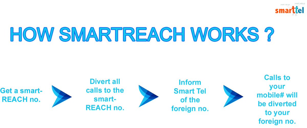 smarttel12's tweet photo. #SmartTel #smartREACH #Roaming
for more details visit : https://t.co/L9jDaP8hib https://t.co/VeLegWLRCp